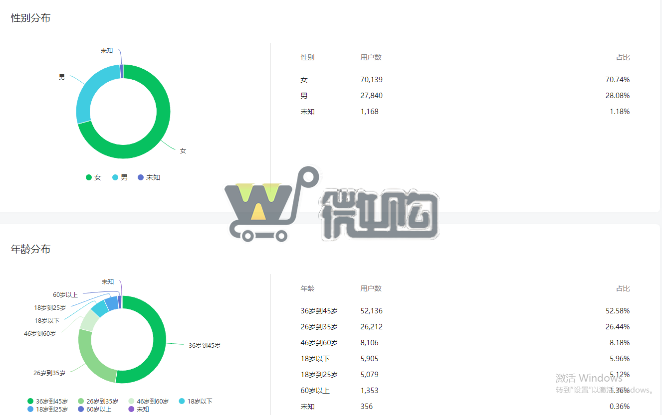 23年注册企业订阅号 教育类订阅号 粉丝10W+ 女粉多 无违规记录 头条阅读量高 (图2) 微信截图_20230905162608.png