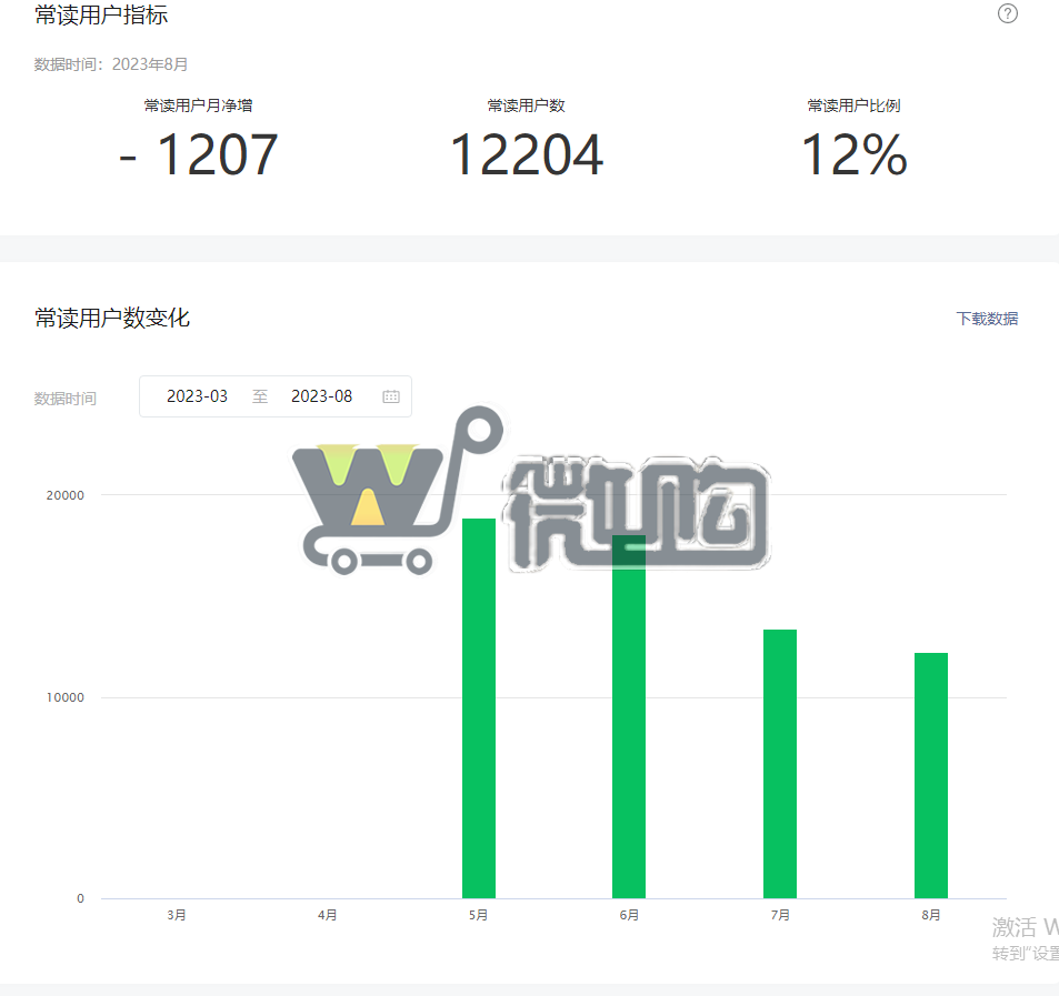 23年注册企业订阅号 教育类订阅号 粉丝10W+ 女粉多 无违规记录 头条阅读量高 (图6) 微信截图_20230905162810.png