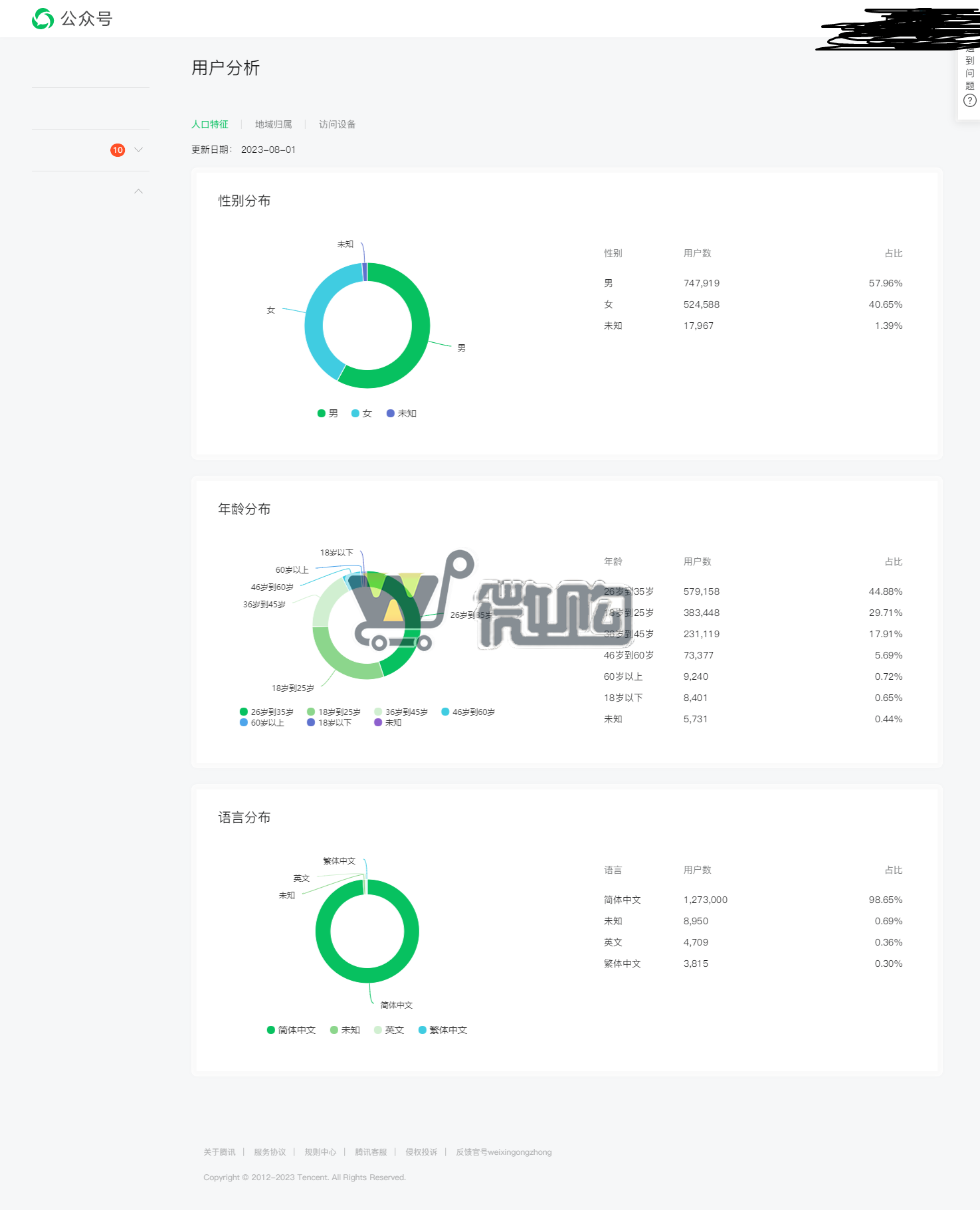 职场类企业注册服务号 粉丝120W+ 帐号开通了留言功能 男粉多 头条阅读量高(图1) 1690945370814.jpg