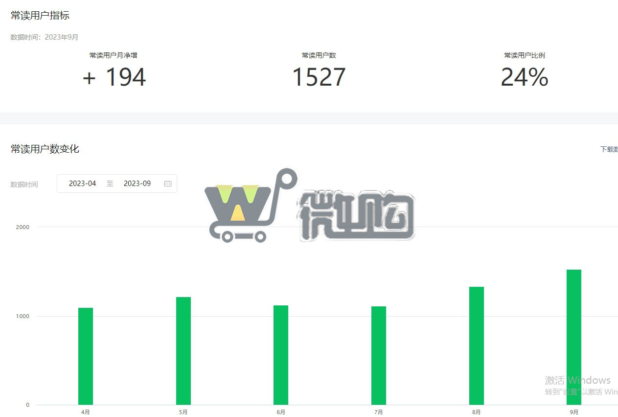17年个人注册教育类订阅号 粉丝6000+ 女粉多 主要定位艺术类学习 粉丝分布均匀(图6) 微信截图_20231009150900.png