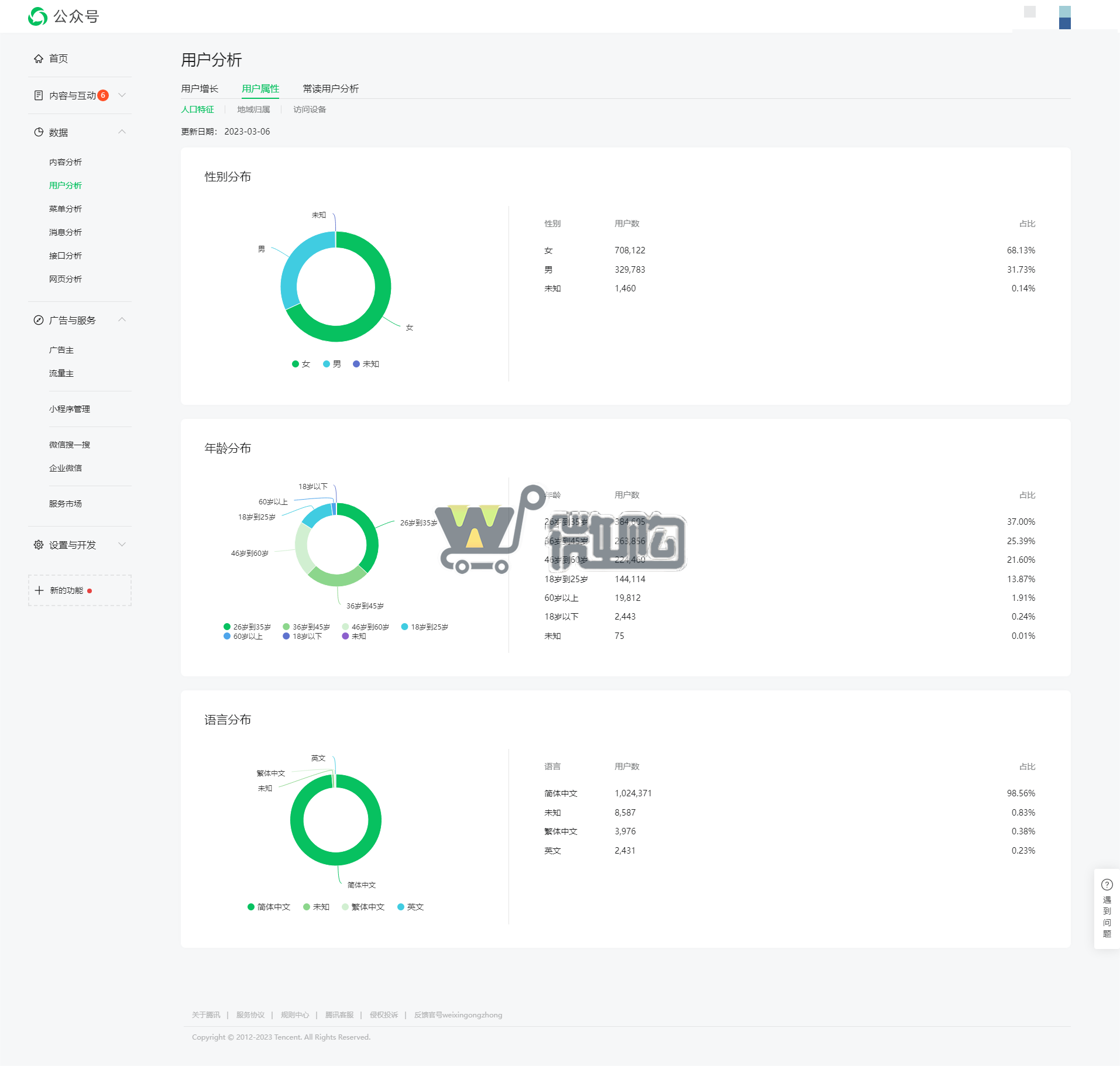 21年注册公司订阅号 2000W+粉丝 女粉多 粉丝来源医院粉丝 有意滴滴(图2) 粤卫人才人口特征.png