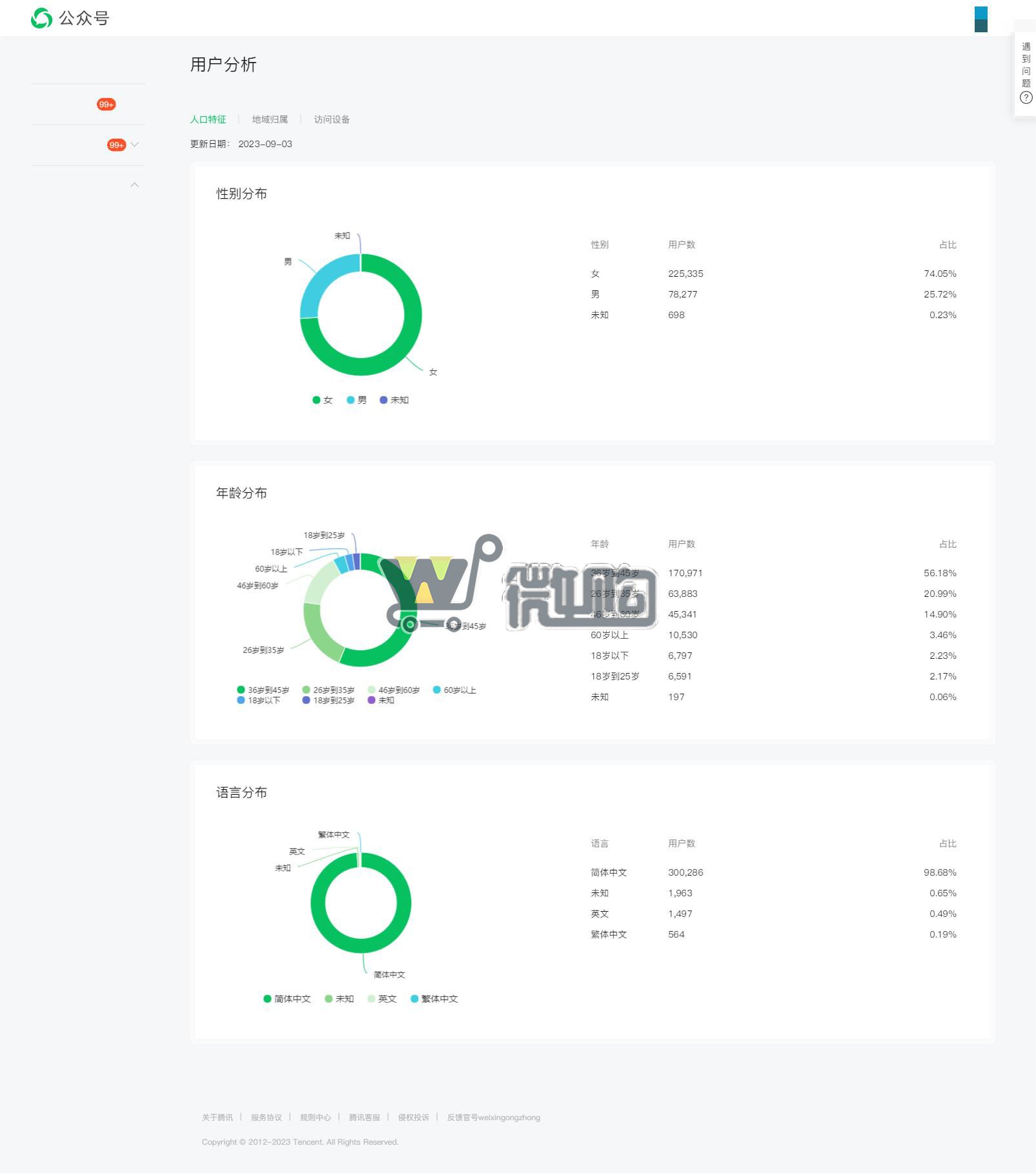 16年注册企业订阅号 教育类帐号 粉丝30W+ 女粉多 粉丝来源于图书粉丝(图2) 1693816899117.jpg
