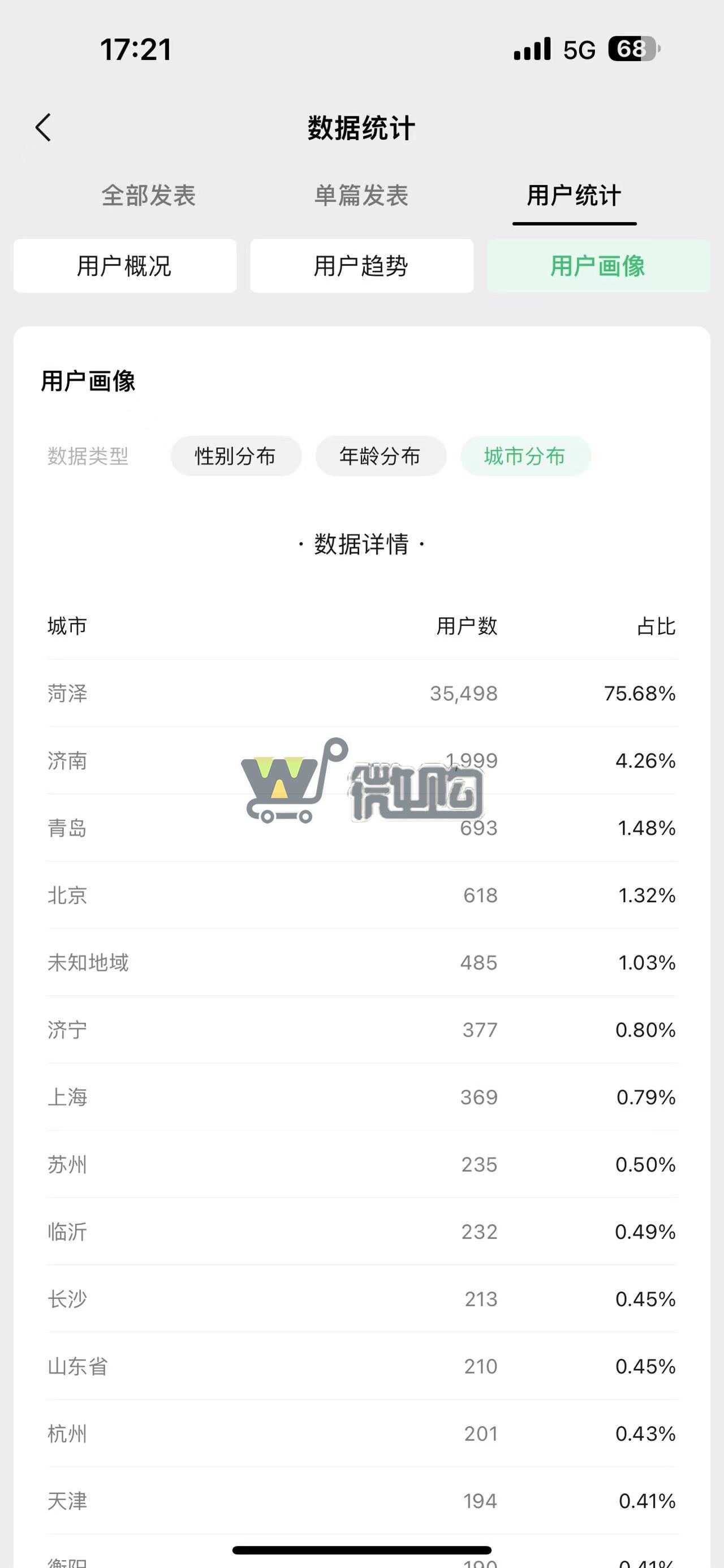 17年注册企业订阅号 粉丝4W+ 生活类帐号 年轻女粉多 无违规记录(图3) 微信图片_20230904180020.jpg