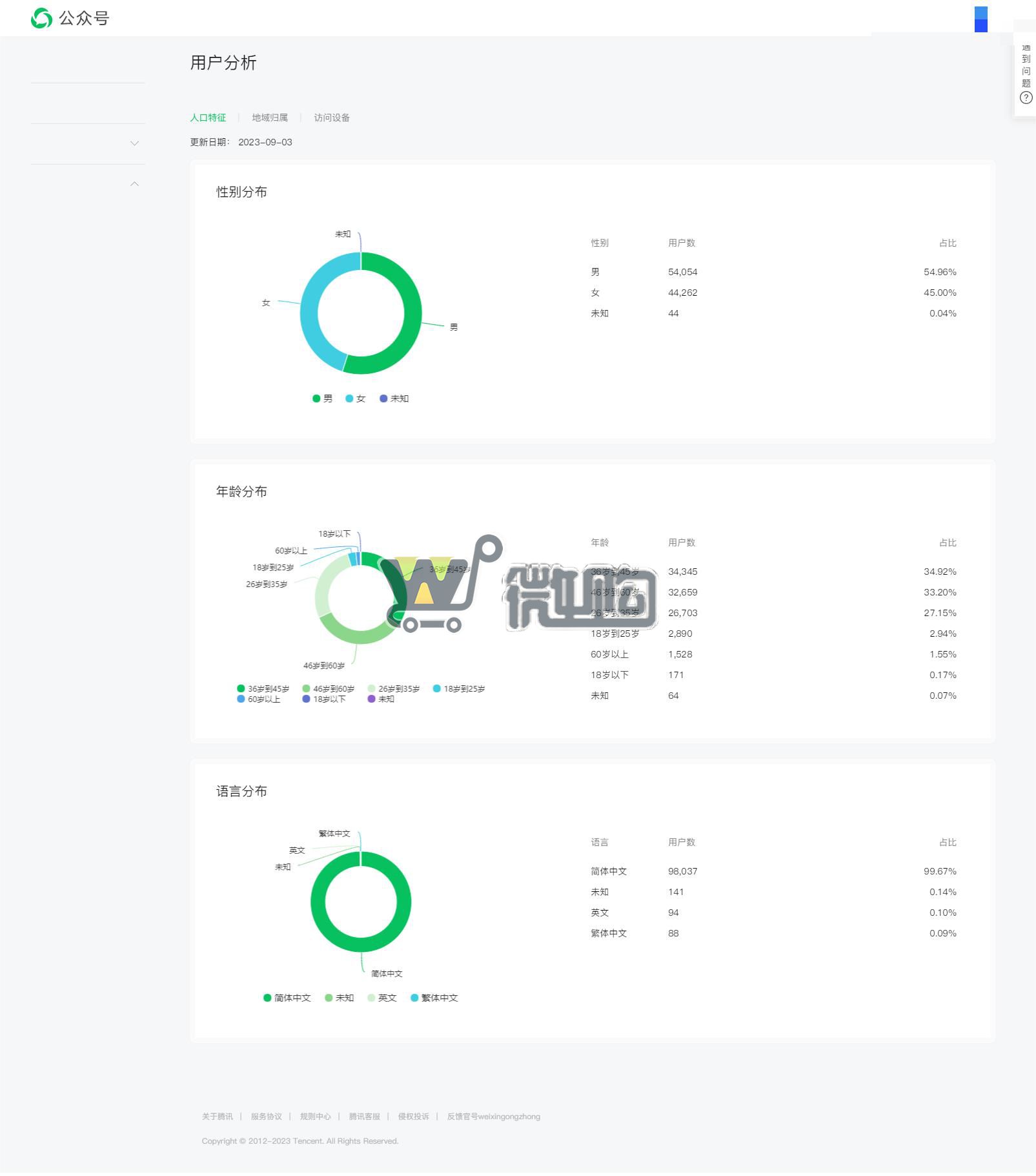 22年注册企业财经类订阅号 粉丝9W+ 男粉多 粉丝来源自然增粉 开通了留言功能 常读比例高(图2) 1693815938422.jpg