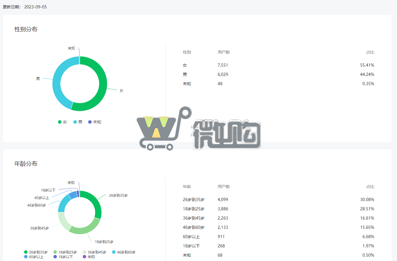 22年注册企业订阅号 金融理财类帐号 粉丝1W+ 女粉多 无违规记录(图3) 微信截图_20230906175201.png