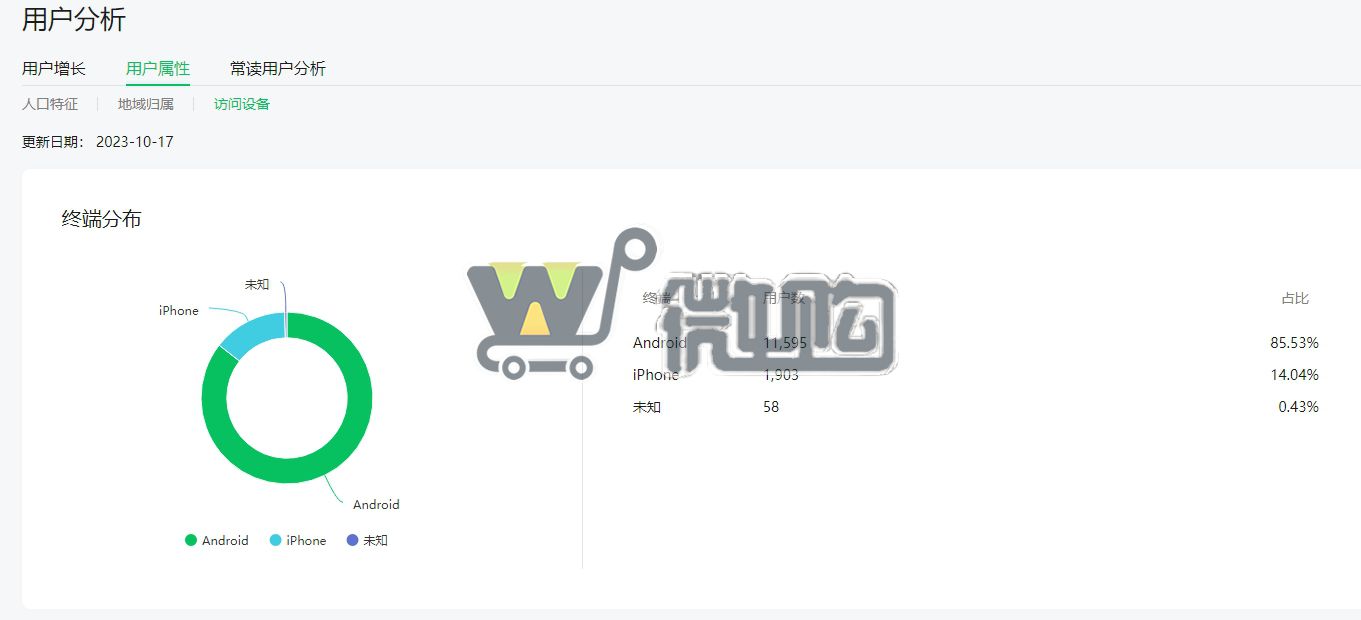 22年注册企业订阅号 金融理财类帐号 粉丝1W+ 女粉多 无违规记录(图9) 微信截图_20231018120951.png