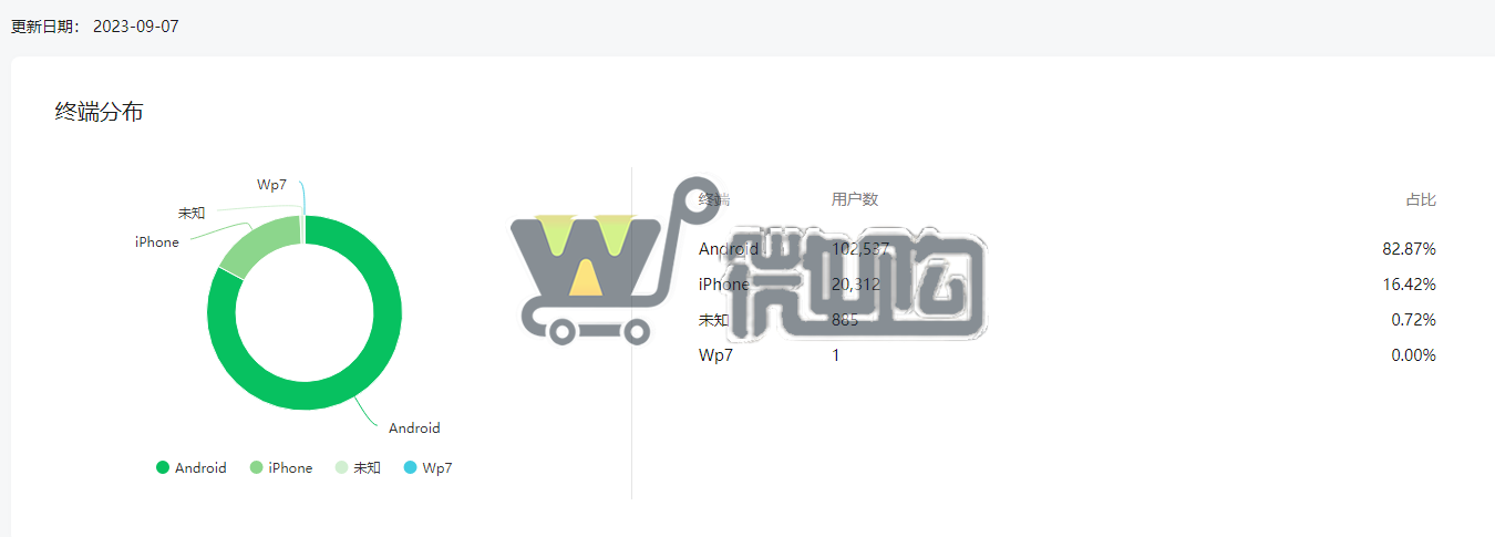 19年注册公司教育类订阅号 粉丝12W+ 女粉多 已开通留言功能 (图5) 微信截图_20230908150631.png