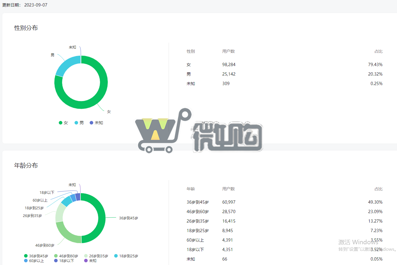 19年注册公司教育类订阅号 粉丝12W+ 女粉多 已开通留言功能 (图3) 微信截图_20230908150547.png