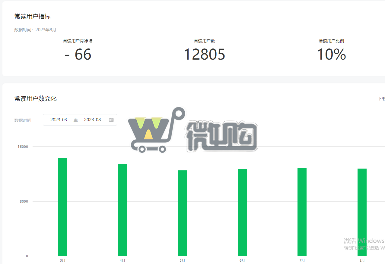 19年注册公司教育类订阅号 粉丝12W+ 女粉多 已开通留言功能 (图6) 微信截图_20230908150642.png