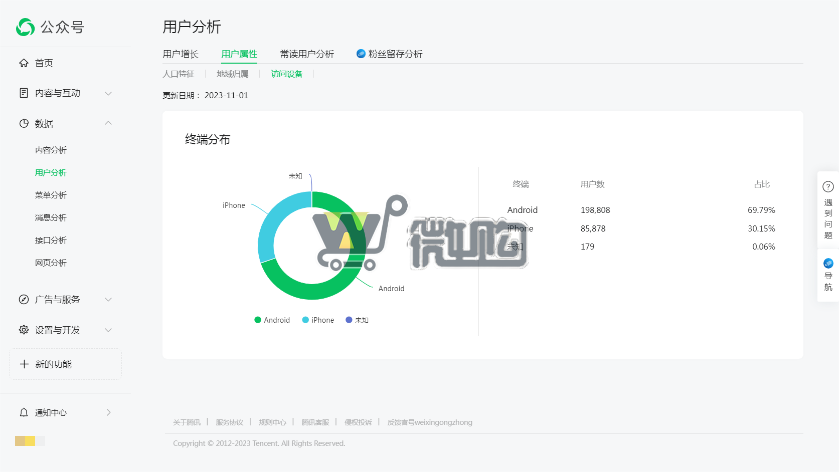17年注册公司教育类订阅号 粉丝20W+ 女粉多 开通留言功能 常读比例高 头条阅读量高(图3) 朵比3.png