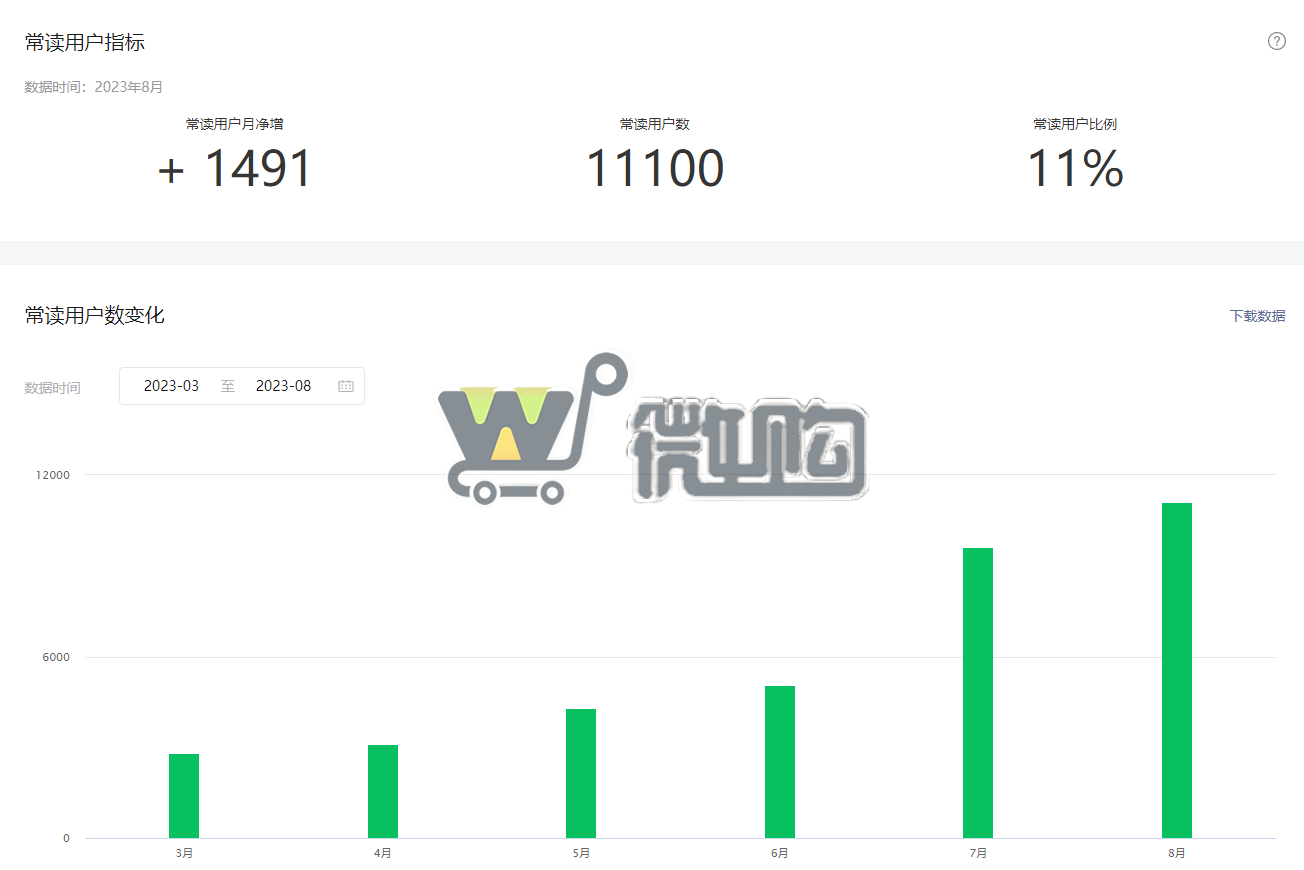 职场类个人订阅号 粉丝10W+ 年轻女粉多 精准兼职类、职场类发文 有意滴滴(图6) 微信截图_20230911122613.png