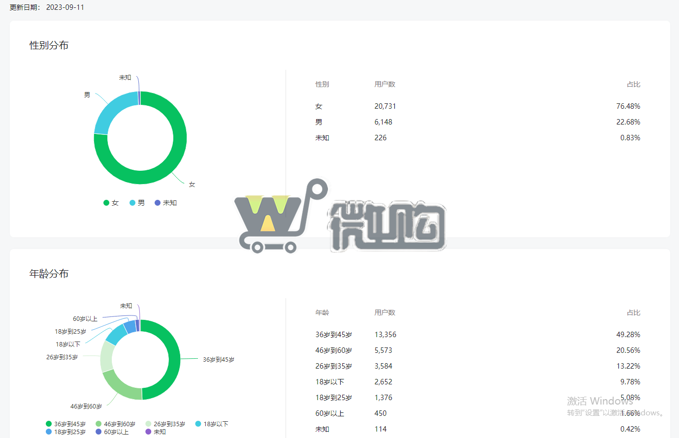 20年注册个人教育类订阅号 粉丝2W+ 女粉多 精准定位教育类发文(图3) 微信截图_20230912161104.png