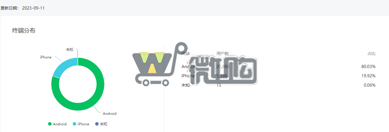 20年注册个人教育类订阅号 粉丝2W+ 女粉多 精准定位教育类发文(图5) 微信截图_20230912161210.png