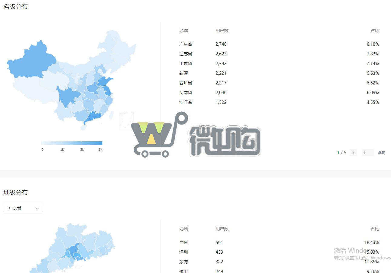 20年注册个人教育类订阅号 粉丝3W+ 女粉多 粉丝分布均匀 有意滴滴(图7) 微信截图_20230922114333.png