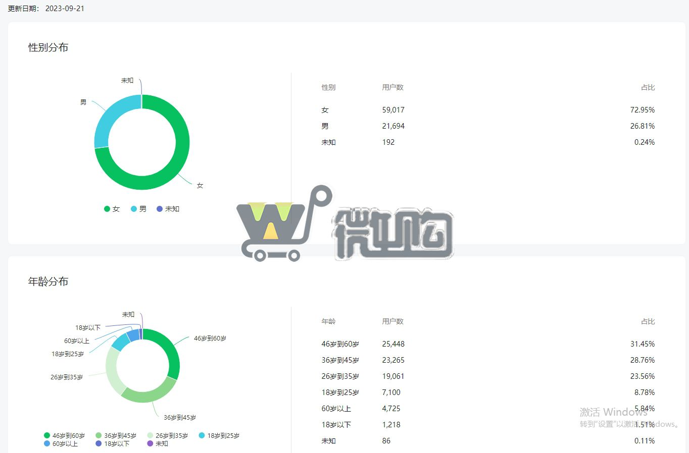 21年注册企业文化类订阅号 粉丝8W+ 女粉多 开通了留言功能 打包视频号一起出售 视频号粉丝1W+ 卖家诚心出售 有意滴滴(图3) 微信截图_20230922124555.png