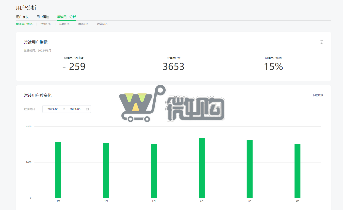 文化类公司订阅号 粉丝2W+ 男粉多 已开通留言功能 有意滴滴(图1) 微信图片_20230927101730.png
