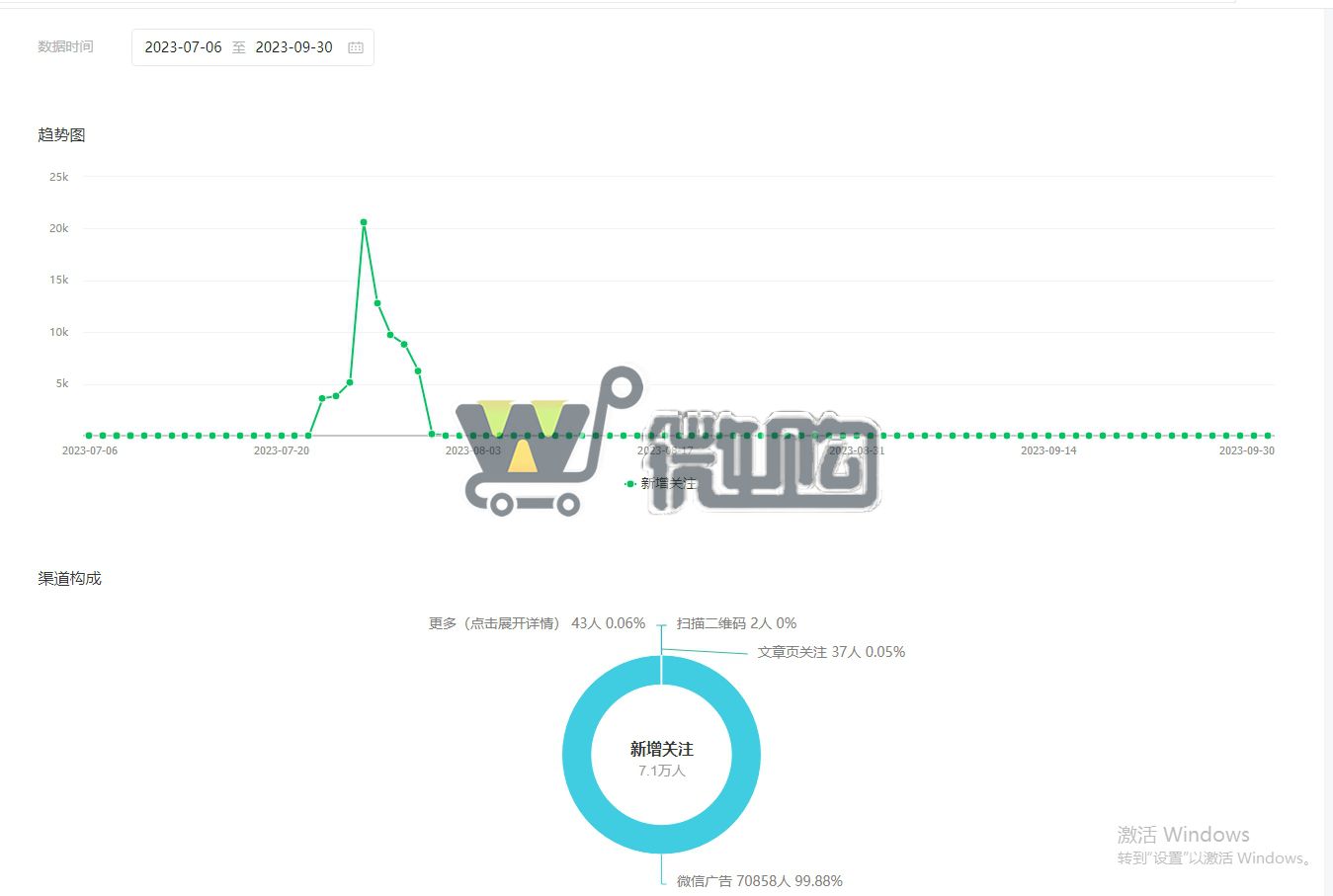 个体户服务号 粉丝3W+ 女粉多 头条阅读量高 有意者后台滴滴(图9) 微信截图_20231008163600.png