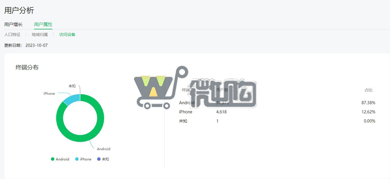 个体户服务号 粉丝3W+ 女粉多 头条阅读量高 有意者后台滴滴(图8) 微信截图_20231008163449.png
