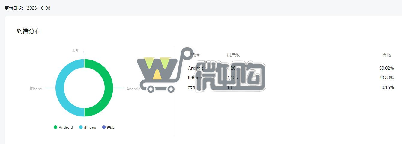 18年注册公司服务号 粉丝8K+ 女粉多 开通留言功能 无违规记录(图5) 微信截图_20231009093009.png