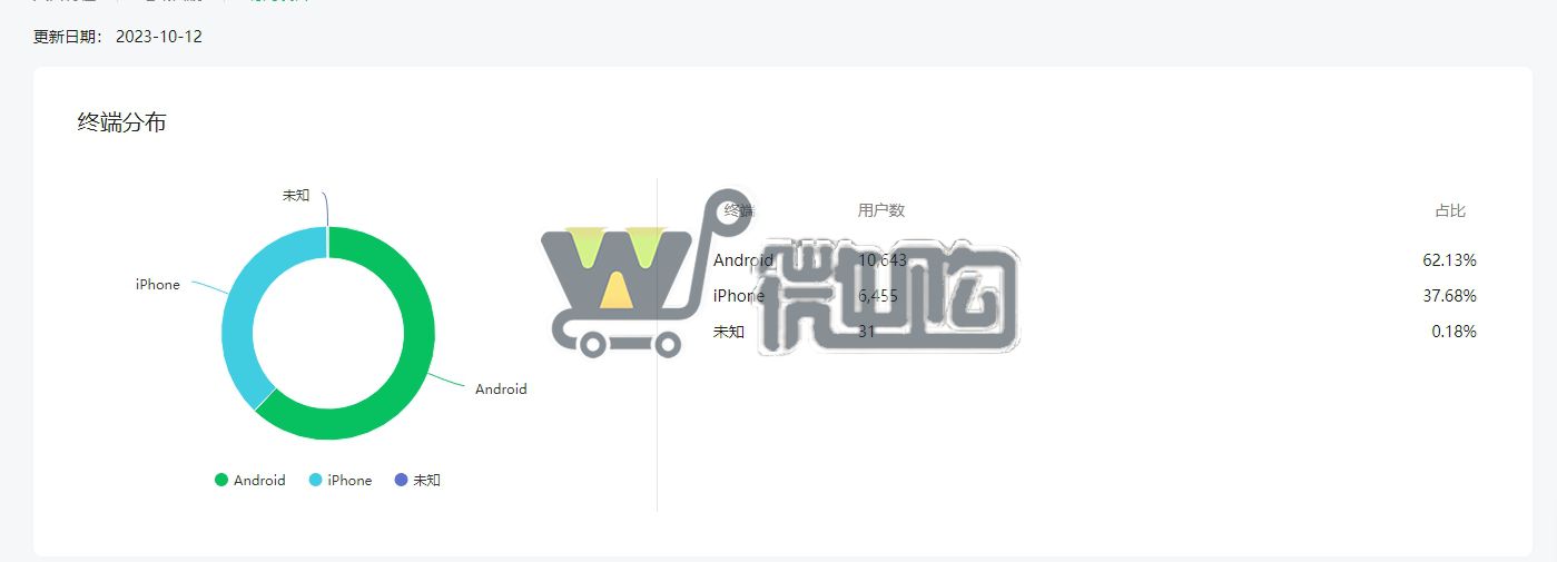 注册公司服务号 粉丝1W+ 男粉多 无违规记录 有意滴滴(图5) 微信截图_20231013123515.png