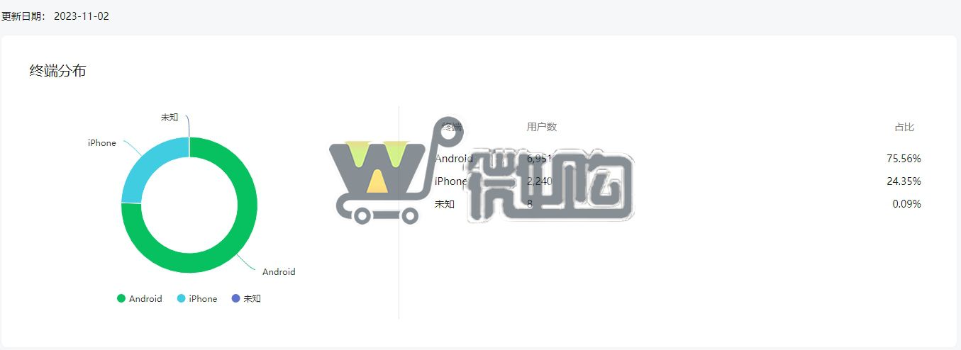 20年注册公司订阅号 粉丝9K+ 男粉多 开通留言功能 违规记录少 有意滴滴(图5) 微信截图_20231103135432.png