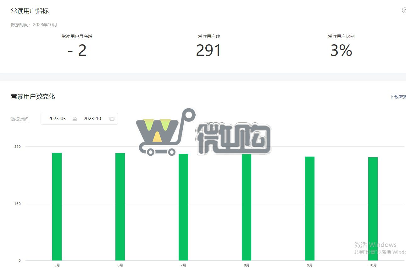 20年注册公司订阅号 粉丝9K+ 男粉多 开通留言功能 违规记录少 有意滴滴(图6) 微信截图_20231103135444.png