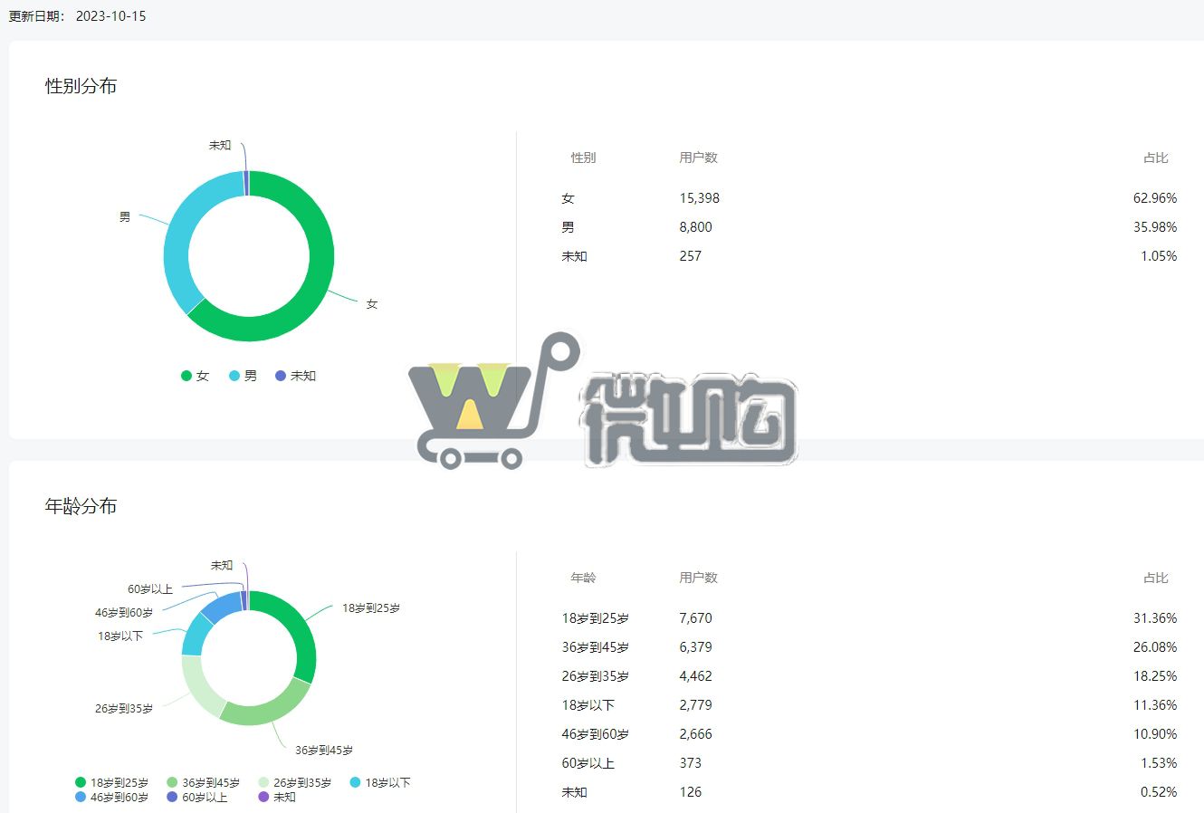 20年注册个人教育类服务号 粉丝2W+ 年轻女粉多 头条阅读量高 无违规记录 有意滴滴(图3) 微信截图_20231016100003.png