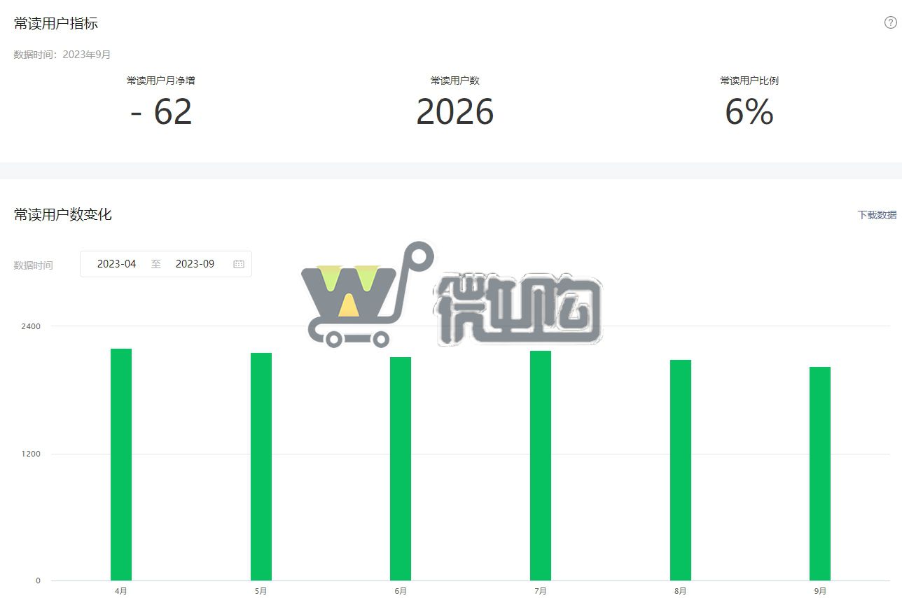 21年注册公司教育类订阅号 粉丝3W+ 年轻女粉多 无违规记录 有意滴滴(图6) 微信截图_20231016101001.png