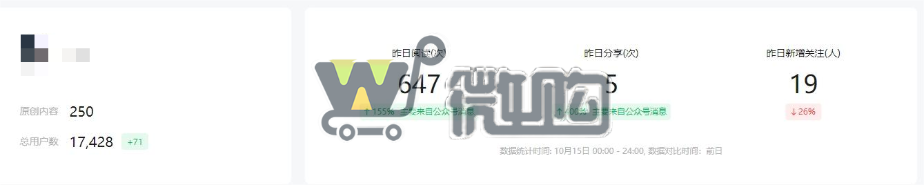 21年注册个人订阅号 粉丝1W+ 年轻男粉多 粉丝来源自然增长 有意滴滴(图1) 微信截图_20231016112643.png