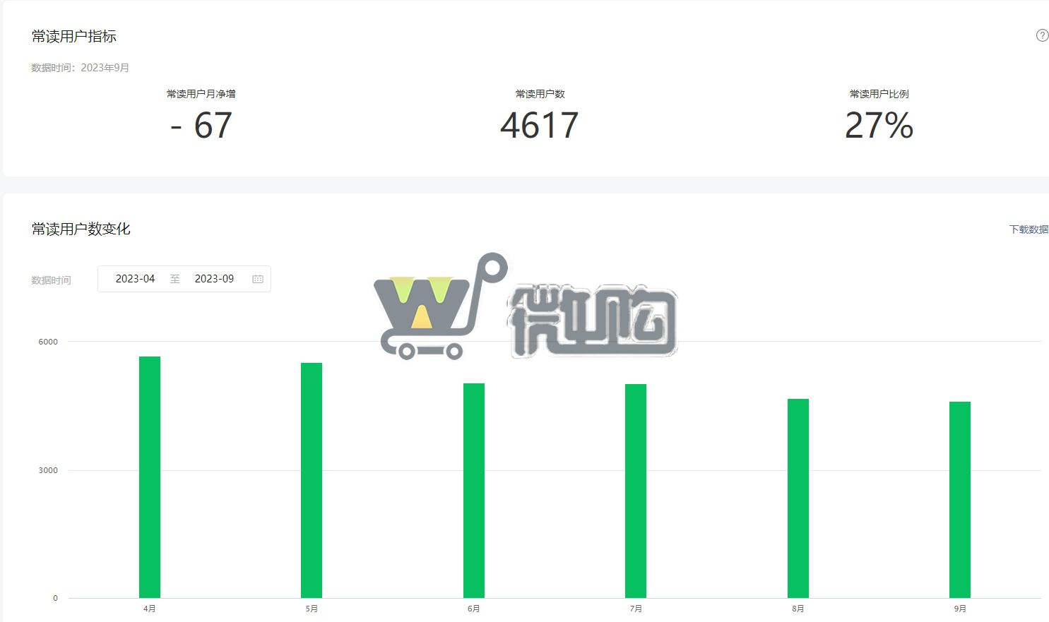 21年注册个人订阅号 粉丝1W+ 年轻男粉多 粉丝来源自然增长 有意滴滴(图6) 微信截图_20231016112909.png