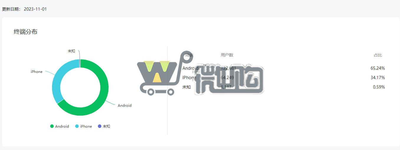 20年注册个人音乐类订阅号 粉丝18W+ 女粉多 头条阅读量高 有意滴滴(图5) 微信截图_20231102154823.png
