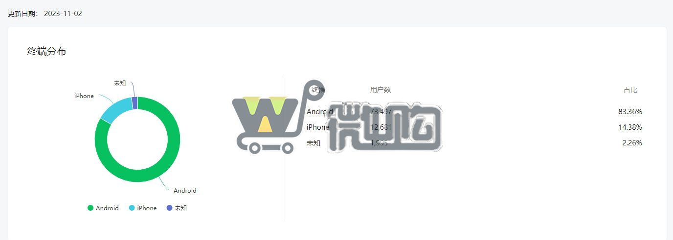 个体户注册服务号 粉丝8W+ 女粉多 开通流量主功能 有意滴滴(图5) 微信截图_20231103133643.png