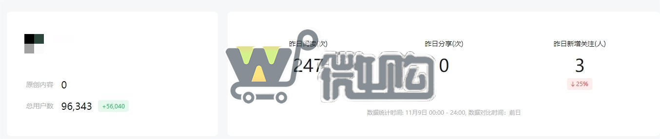 22年注册个人娱乐类订阅号 粉丝9W+ 女粉多6成 年轻女粉多 头条阅读量高(图1) 微信截图_20231110151523.png