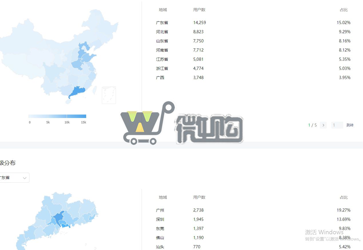 22年注册个人娱乐类订阅号 粉丝9W+ 女粉多6成 年轻女粉多 头条阅读量高(图6) 微信截图_20231110151749.png