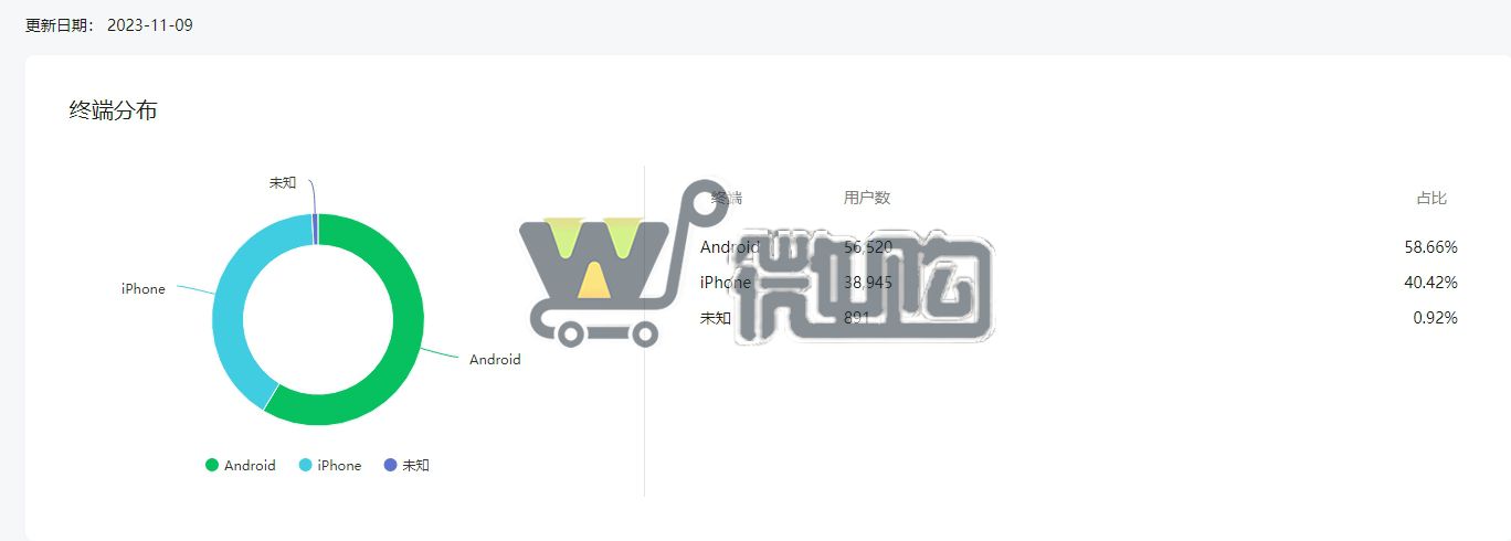 22年注册个人娱乐类订阅号 粉丝9W+ 女粉多6成 年轻女粉多 头条阅读量高(图7) 微信截图_20231110151805.png