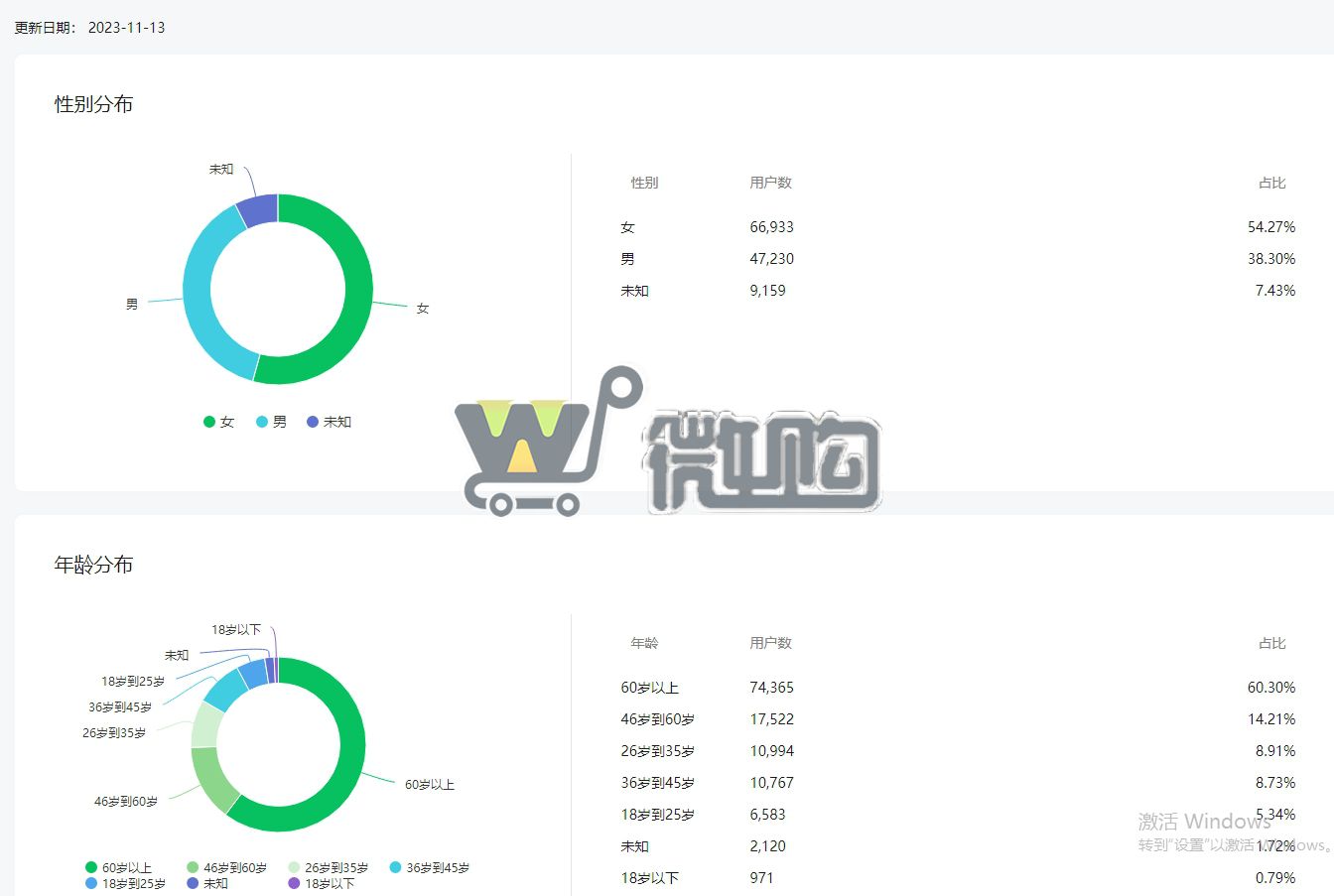 公司类生活帐号 粉丝12W+ 女粉多 开通留言功能 头条阅读量高(图2) 微信截图_20231114152826.png