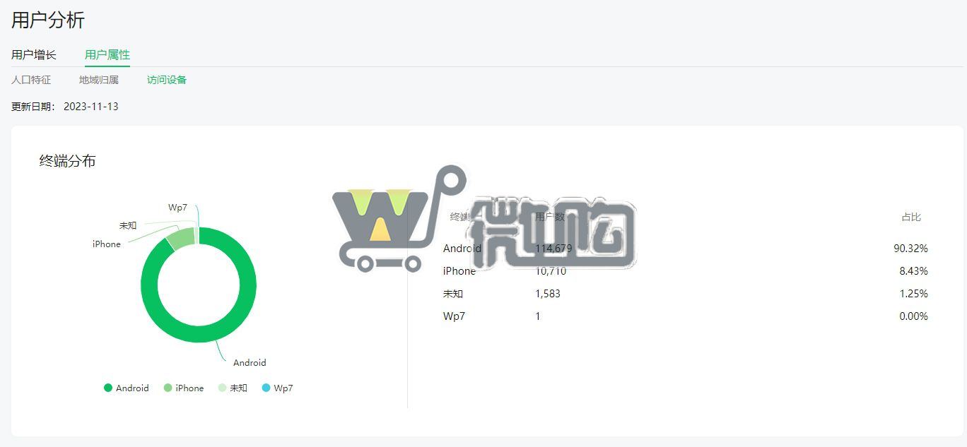 公司类生活帐号 粉丝13W+ 男女粉比较均衡 开通留言功能 无违规处罚 头条阅读量高(图5) 微信截图_20231114145653.png