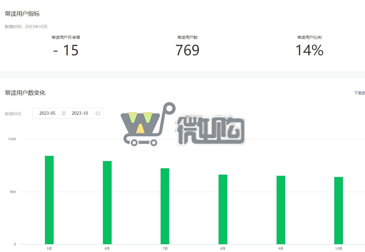 17年注册个人电影订阅号 粉丝6W+ 女粉多50% 违规记录少 有意滴滴(图7) 微信截图_20231128092409.png