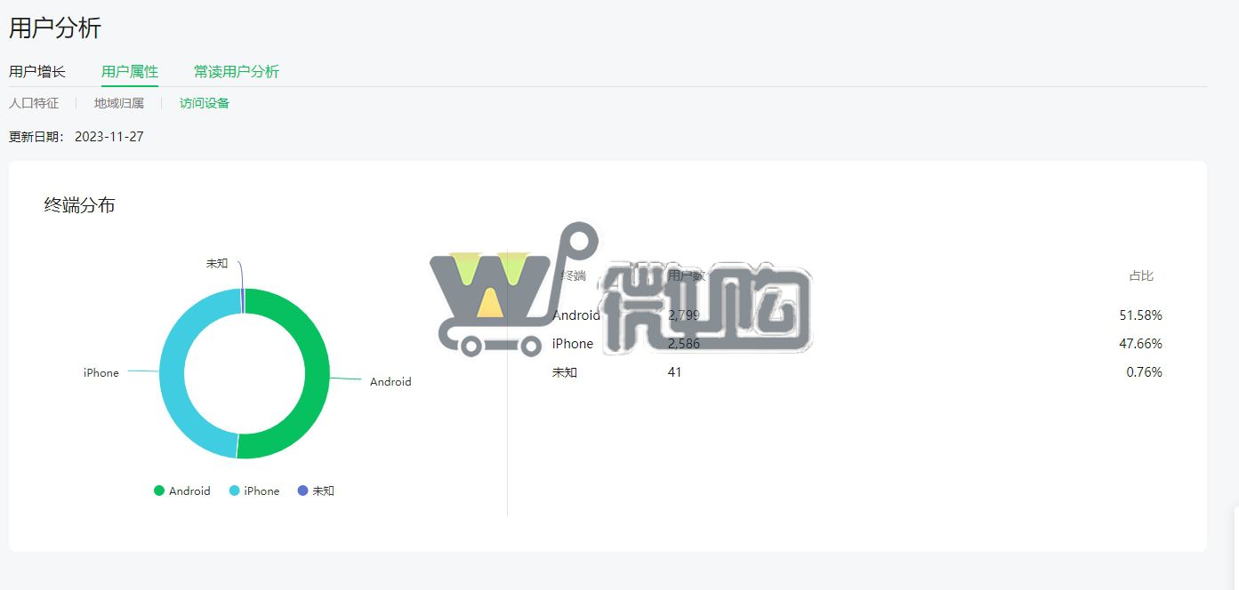 17年注册个人电影订阅号 粉丝6W+ 女粉多50% 违规记录少 有意滴滴(图6) 微信截图_20231128092400.png