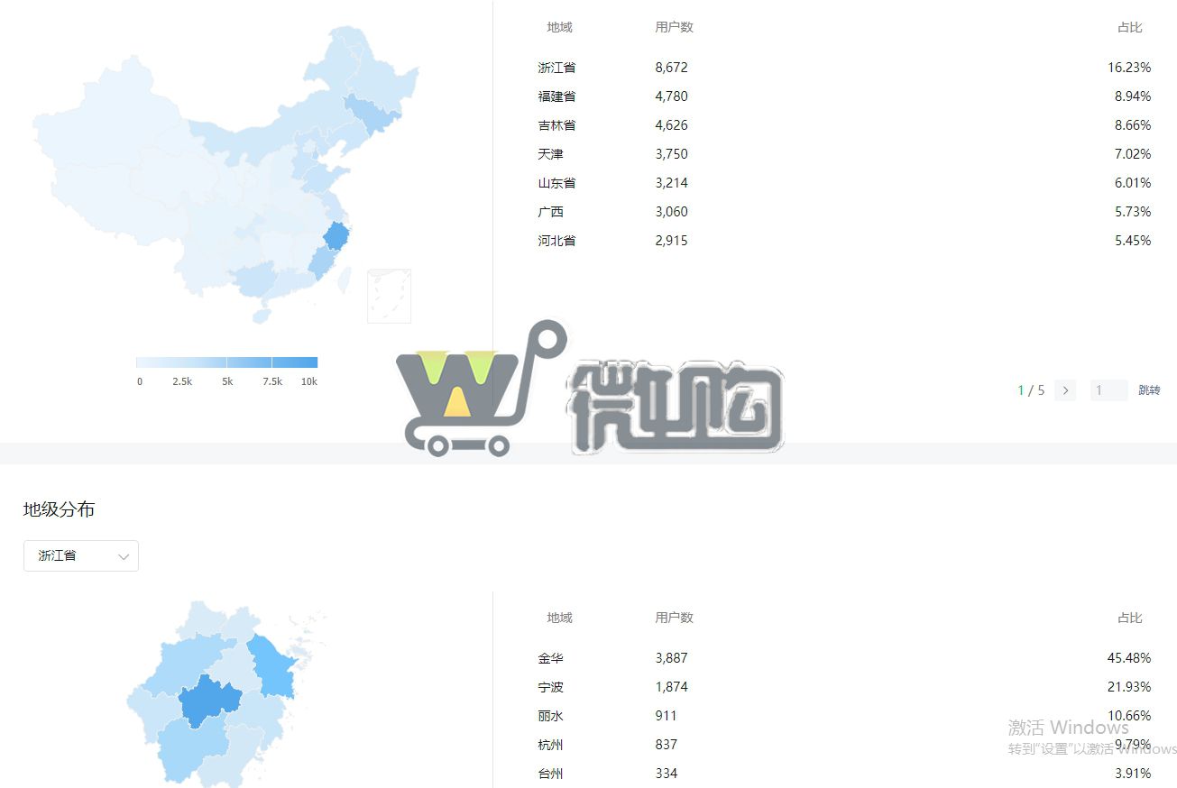 21年注册公司服务号 粉丝5W+ 男粉多6成 头条阅读量高 有意滴滴(图4) 微信截图_20231128145005.png
