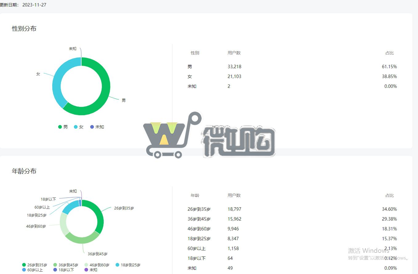 21年注册公司服务号 粉丝5W+ 男粉多6成 头条阅读量高 有意滴滴(图3) 微信截图_20231128144919.png