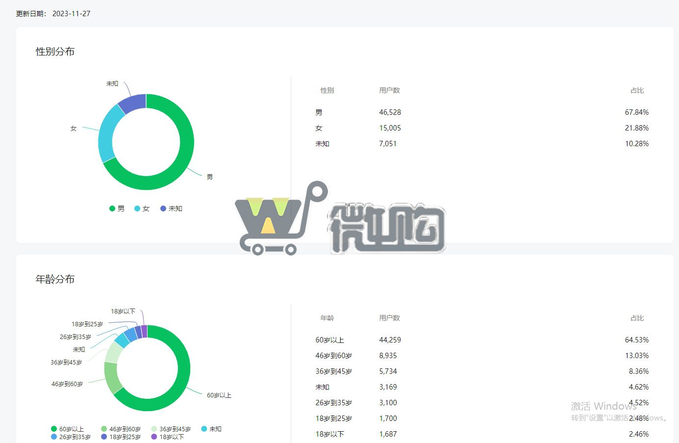 注册个体户服务号 粉丝7W+ 男粉多6成 头条阅读量高 有留言功能 有意滴滴(图4) 微信截图_20231128150925.png