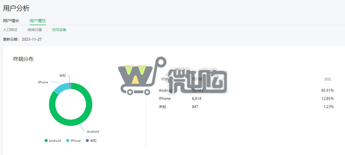 注册个体户服务号 粉丝7W+ 男粉多6成 头条阅读量高 有留言功能 有意滴滴(图6) 微信截图_20231128151257.png