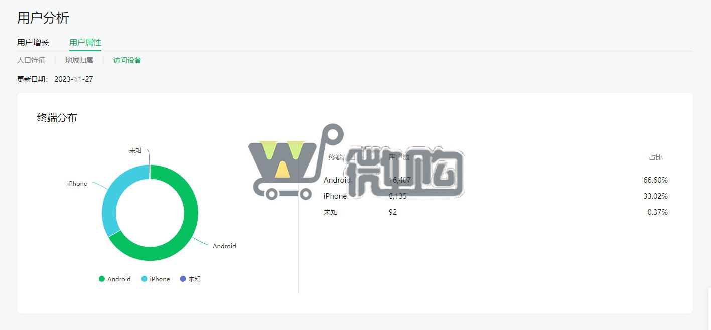 21年注册公司服务号 粉丝2W+ 男粉5成女粉4成 有意滴滴(图5) 微信截图_20231128155922.png
