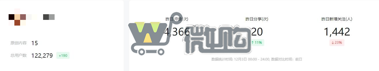 注册个体户老年类订阅号 粉丝12W+ 男粉多6成 头条阅读量高 有留言功能 有意滴滴(图1) 微信截图_20231204114721.png