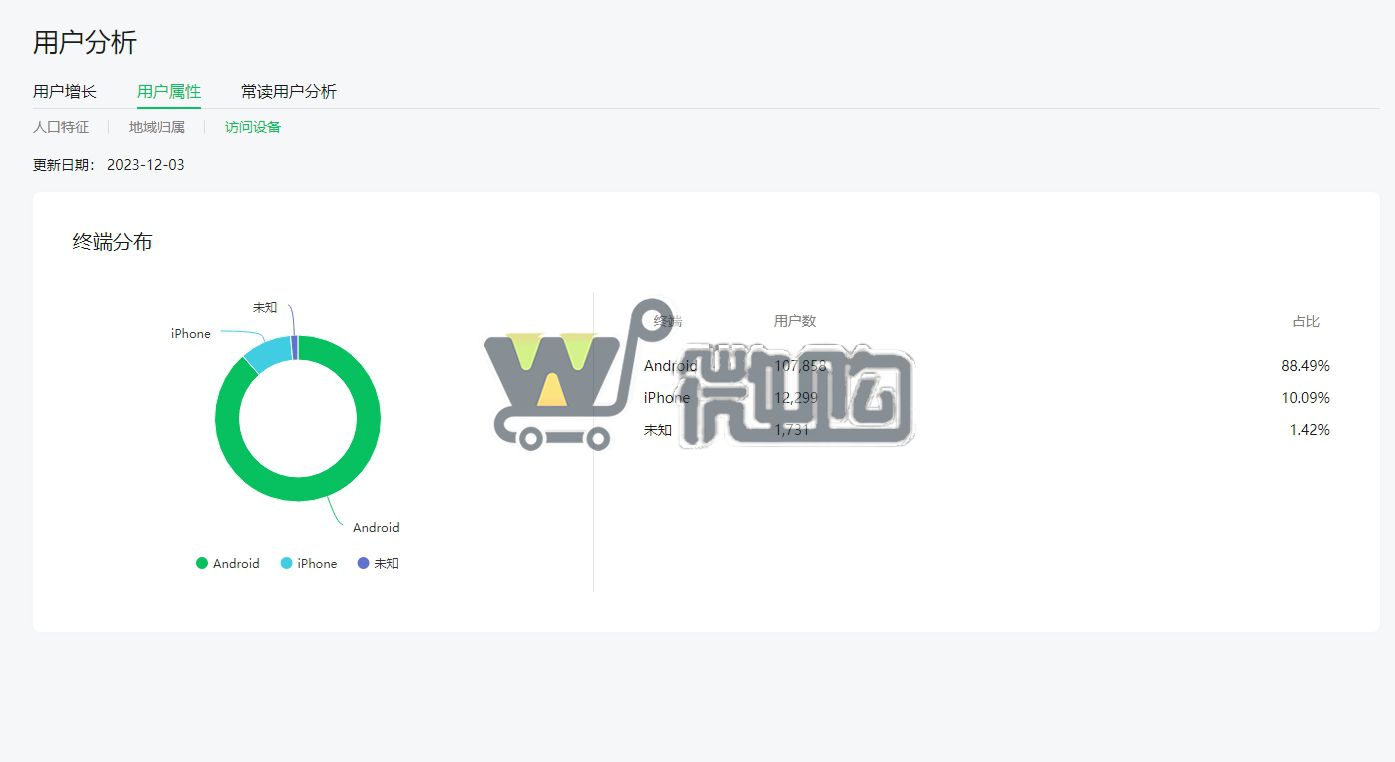 注册个体户老年类订阅号 粉丝12W+ 男粉多6成 头条阅读量高 有留言功能 有意滴滴(图6) 微信截图_20231204115032.png