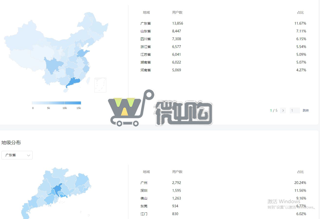 注册个体户老年类订阅号 粉丝12W+ 男粉多6成 头条阅读量高 有留言功能 有意滴滴(图5) 微信截图_20231204115025.png
