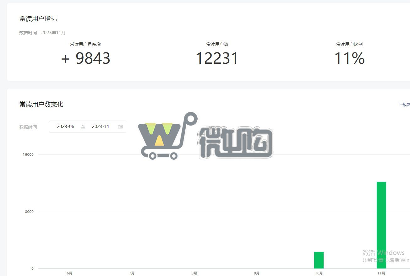 注册个体户老年类订阅号 粉丝12W+ 男粉多6成 头条阅读量高 有留言功能 有意滴滴(图7) 微信截图_20231204115042.png